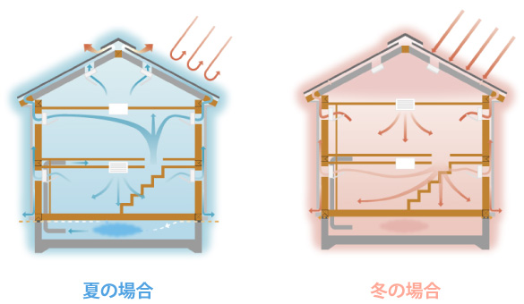 設備仕様