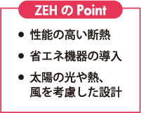 ZEHのポイント