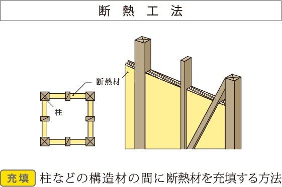 断熱工法